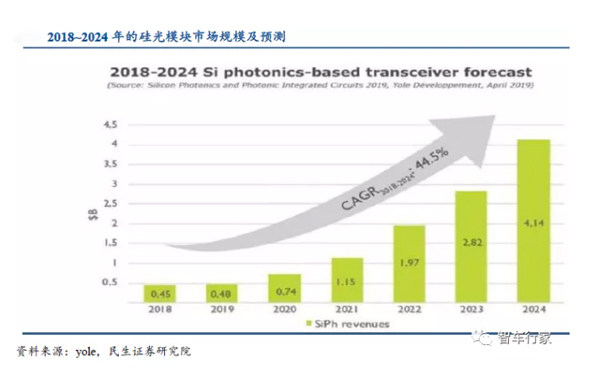 ��������ҵ������ٷ������������滻�Ļ�Ե