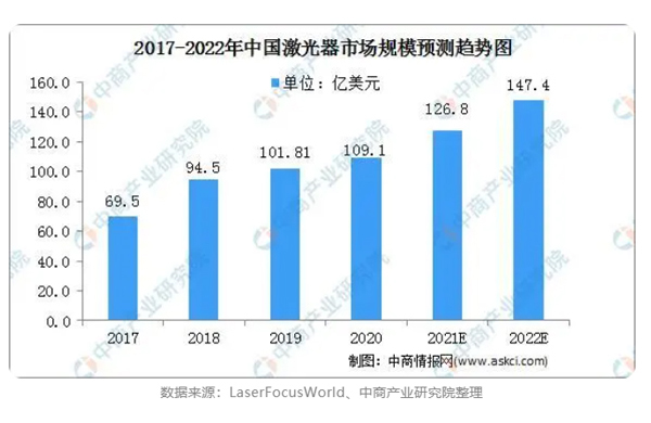 չ��������2022���й���������ҵ����Զ��