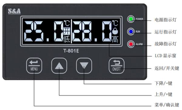 �ֳּ��⺸һ�����������